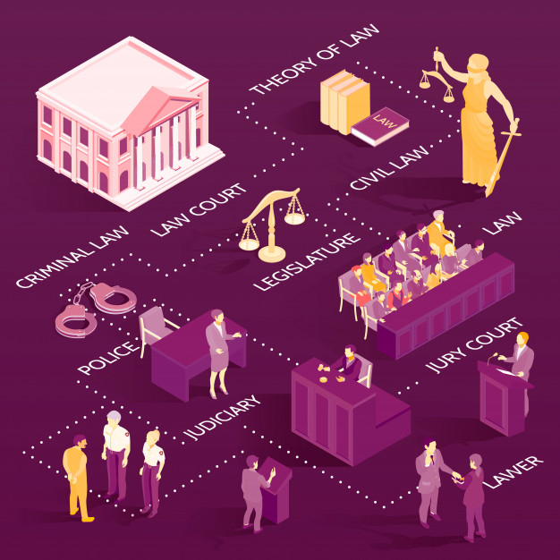 accusation,prosecution,guilt,judiciary,witness,courtroom,innocent,jury,punishment,theory,sentence,tribunal,themis,trial,gavel,civil,attorney,handcuffs,court,legal,flowchart,scales,judge,lawyer,police,document,report,law,isometric,infographics,people