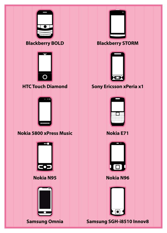 blackberry phone,cell phone,icon,mobile,nokia,phone,samsung,sony,technology,com365psd
