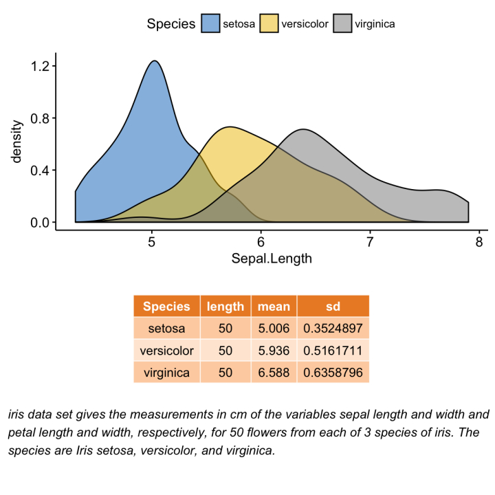 Free Ggplot2 Easy Way To Mix Multiple Graphs On The Same PageEasy