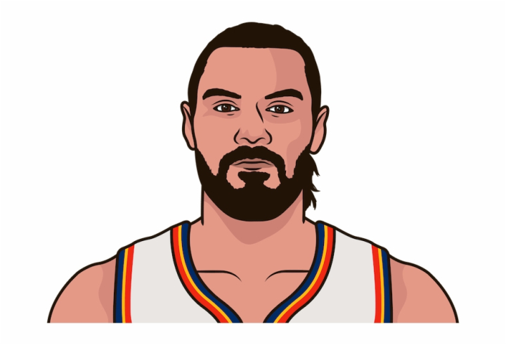 offensive,player,game,most,this,rebounds,per,season,nba,free download,png,comdlpng
