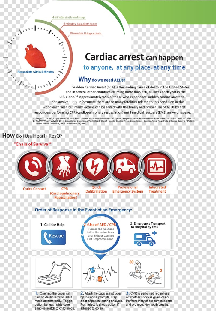 cardiopulmonary,resuscitation,chain,survival,automated,external,defibrillators,american,heart,association,cardiac,arrest,text,logo,american heart association,intensive care medicine,line,objects,electrical injury,defibrillation,chain of survival,area,automated external defibrillators,basic life support,brand,cardiac arrest,cardiology,cardiopulmonary resuscitation,certified first responder,web page,png clipart,free png,transparent background,free clipart,clip art,free download,png,comhiclipart
