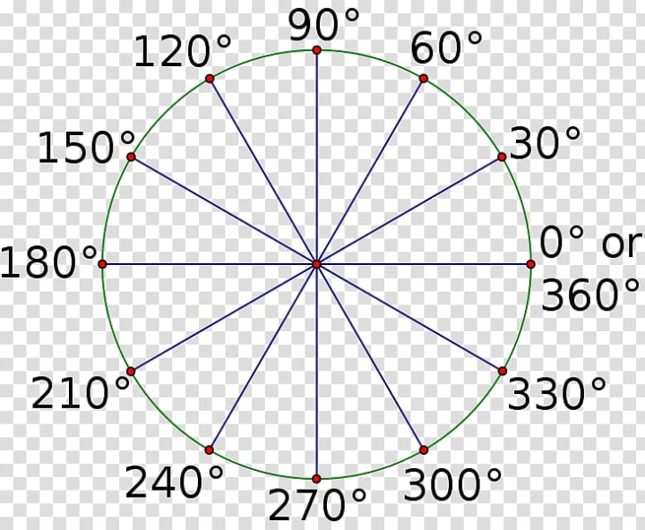 right,angle,unit,circle,line,text,triangle,symmetry,religion,parallel,equilateral triangle,trigonometry,rotation,right triangle,special right triangle,protractor,angular unit,area,compassandstraightedge construction,diagram,geometry,point,degree,right angle,radian,unit circle,png clipart,free png,transparent background,free clipart,clip art,free download,png,comhiclipart