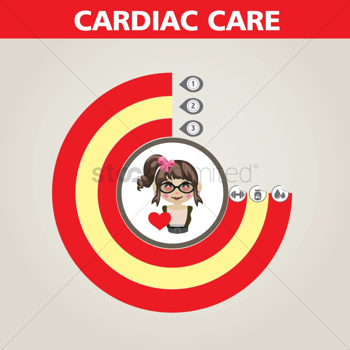 Free: Cardiac care infographic - nohat.cc