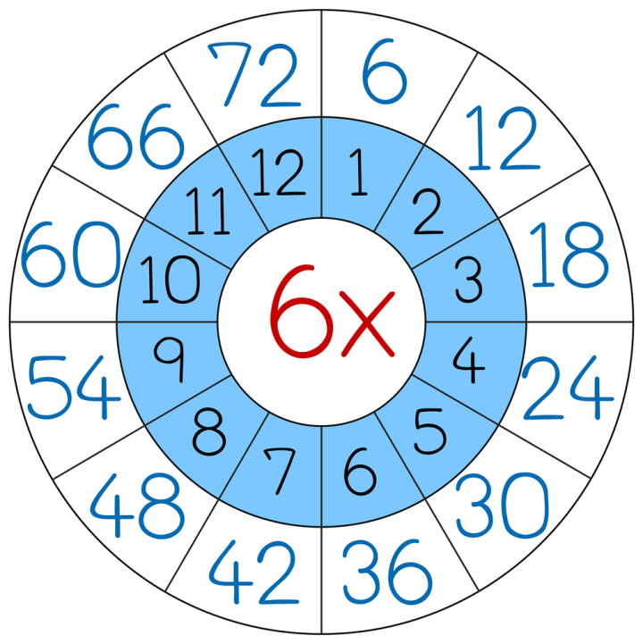 Blue, number, numbers, six, study icon - Free download