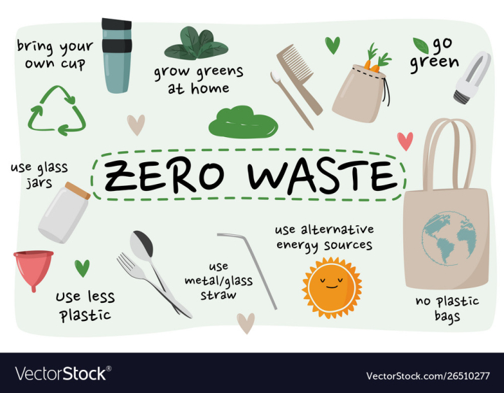vectorstock,Zero,Bag,Waste,Sorting,Plastic,Save,Grocery,Element,Ecological,Collection,Earth,Go,Green,Menstrual,Ecology,Jar,Symbol,Planet,Reduce,Straw,Tote,Cutlery,Reusable,Bottle,Eco,Friendly,Glass,Vegan,Health,Shopping,Cup,Metal,Strap,Background,Design,Natural,Organic,Set,Concept,Bio,Bundle,Vector,Illustration,No,Sign,Spoon,Recycle,Wooden,Recycling,Soap,Thermo,Mug