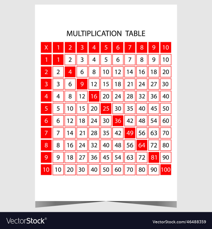 vectorstock,Table,Multiplication,Times,Children,School,Child,Operation,Education,Material,Supplies,Teaching,Mathematics,Primary,Algebra,Educational,Vector,Illustration,Print,Kids,Study,Learning,Elementary,Count,Arithmetic,Math,Number,Calculate,Calculation,Multiply,Decimal,Design,Four,Exercise,Nine,Two,Square,Three,One,Isolated,Chart,Tool,Five,Six,Digit,Ten,Preschool,Eight,Seven,Tutorial