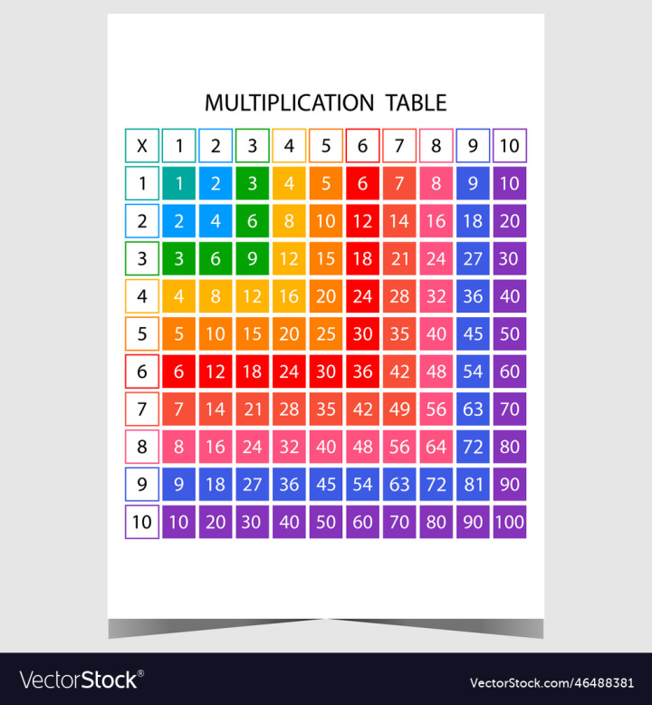vectorstock,Table,Multiplication,Children,School,Child,Operation,Education,Material,Elementary,Arithmetic,Teaching,Mathematics,Primary,Algebra,Educational,Vector,Illustration,Kids,Exercise,Chart,Tool,Count,Math,Number,Supplies,Calculate,Calculation,Times,Multiply,Decimal,Design,Print,Four,Nine,Two,Square,Colourful,Learn,Study,Three,One,Isolated,Five,Six,Digit,Ten,Preschool,Eight,Seven,Tutorial