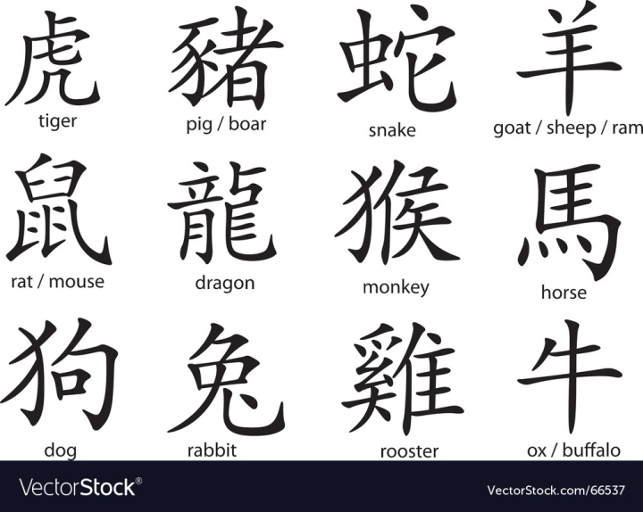 chinese,zodiac,dragon,dog,tiger,boar,horse,rat,mouse,pig,sheep,goat,ram,rooster,snake,monkey,buffalo,ox,rabbit
