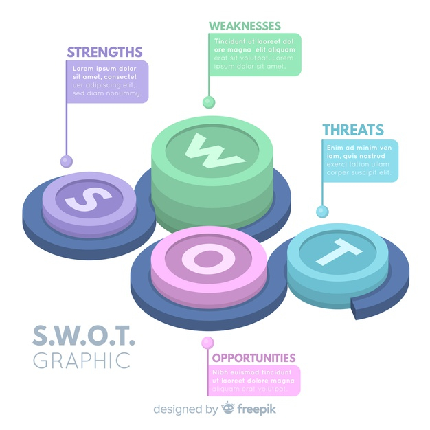 weaknesses,threats,degrees,strengths,phases,advance,opportunities,swot,progress,evolution,analysis,development,growth,graphics,steps,info,information,data,modern,process,isometric,colorful,graphic,graph,3d,color,marketing,chart,infographics,template,design,business,infographic