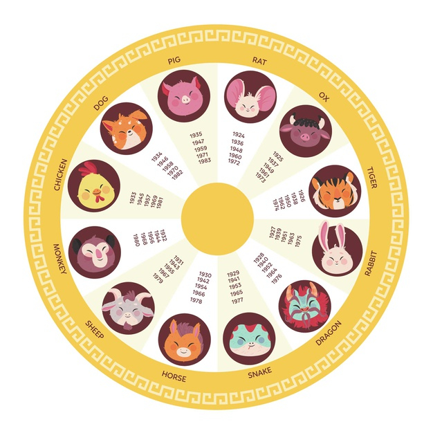 Free Creative chinese zodiac with zodiac signs Free Vector nohat.cc