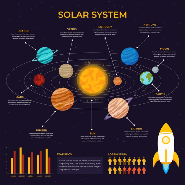 univers,planets,system,solar,graphics,info,information,planet,data,colorful,chart,sun,template,design,infographic