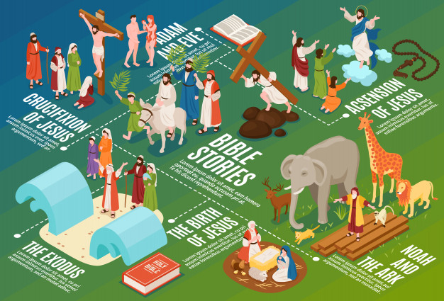 isometric-bible-narratives-flowchart-composition-with-ancient-people