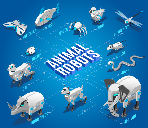 controlled,bionic,companion,functional,artificial,creature,giant,rhinoceros,ladybird,remote,beetle,equipment,flying,automation,wireless,intelligence,bug,flowchart,dragonfly,device,mechanical,insect,spider,snake,electronic,toy,model,future,mouse,engineering,modern,elephant,isometric,robot,cat,butterfly,animal,bird,fish,dog,technology,infographic