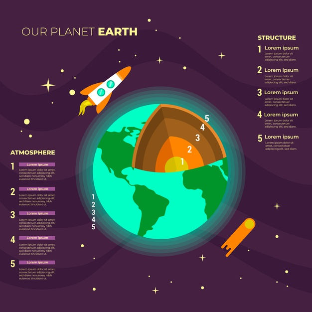 stratosphere,core,options,structure,growth,info,information,data,process,gradient,marketing,earth,infographics,template,infographic
