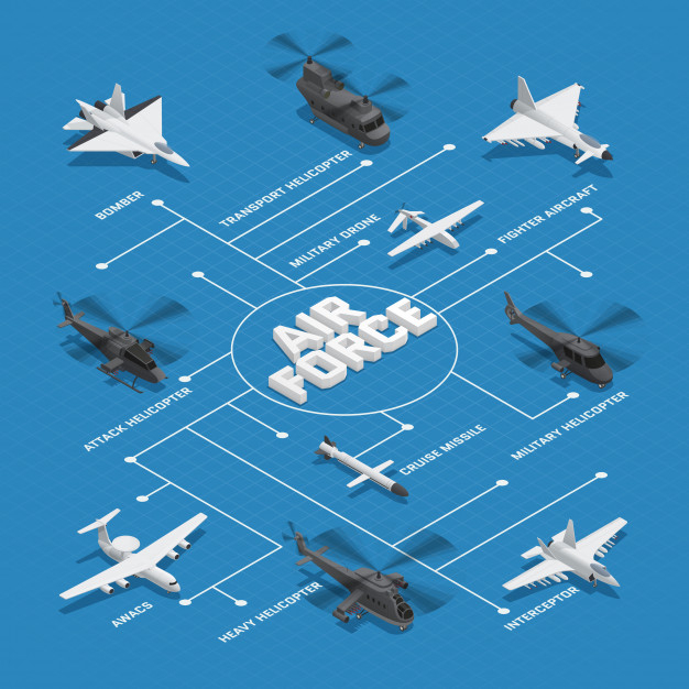 others,interceptor,warfare,rotor,still,bomber,names,combat,defense,attack,force,cannon,missile,colored,propeller,dotted,fighter,jet,aviation,weapon,object,cruise,flowchart,pilot,helicopter,aeroplane,aircraft,engine,camouflage,flight,air,transportation,war,fly,life,military,machine,airport,army,wing,gun,illustration,isometric,plane,3d,art,airplane,lines,sky,design,background