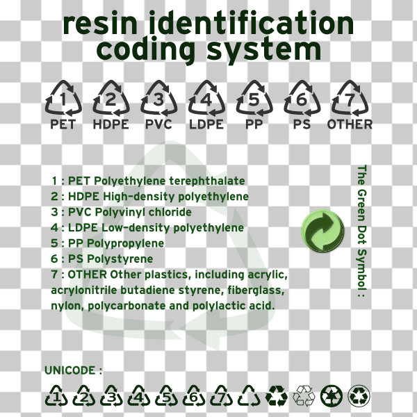 coding,font,green,identification,line,pet,ps,recycle,recycling,system,text,useful,PVC,resin,polymer,unicode,SPI,green dot symbol,hdpe,ldpe,polyethylene,pp,svg,freesvgorg