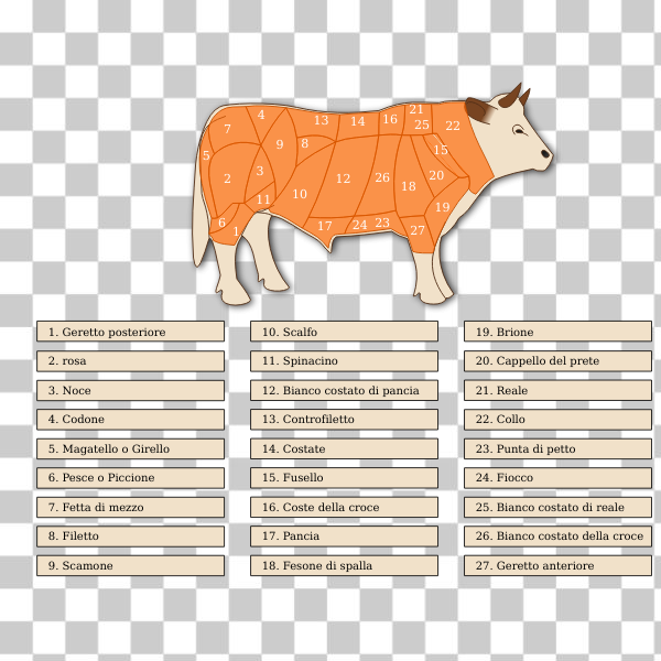 animal,beef,cartoon,Cow,cuts,mammal,meat,bovini,carne,mucca,svg,freesvgorg