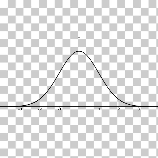 diagram,distribution,line,normal,plot,statistics,svg,freesvgorg
